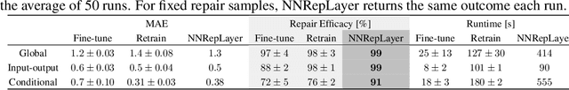 Figure 2 for Safe Robot Learning in Assistive Devices through Neural Network Repair