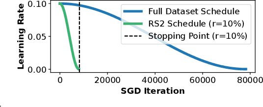 Figure 1 for Repeated Random Sampling for Minimizing the Time-to-Accuracy of Learning