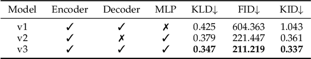 Figure 4 for Towards a General-Purpose Zero-Shot Synthetic Low-Light Image and Video Pipeline