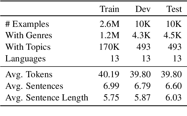 Figure 3 for Encoder-Decoder Framework for Interactive Free Verses with Generation with Controllable High-Quality Rhyming