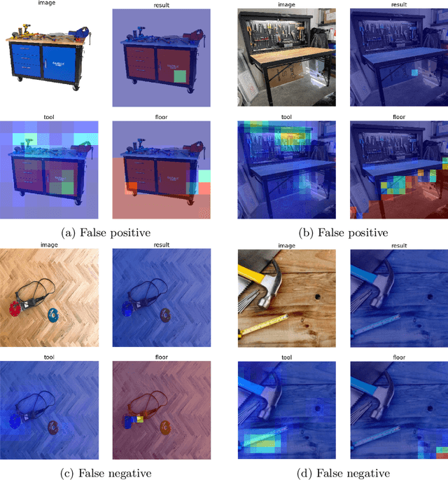 Figure 3 for Open-World Visual Reasoning by a Neuro-Symbolic Program of Zero-Shot Symbols