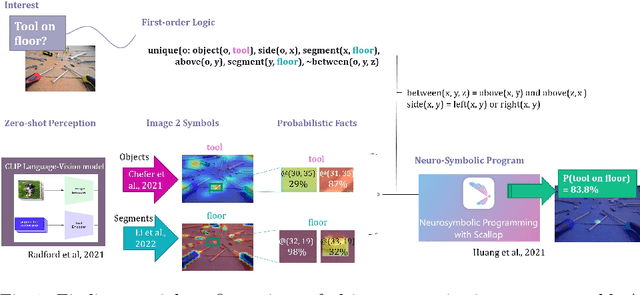 Figure 1 for Open-World Visual Reasoning by a Neuro-Symbolic Program of Zero-Shot Symbols