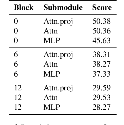 Figure 4 for The Deepfake Detective: Interpreting Neural Forensics Through Sparse Features and Manifolds