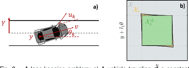 Figure 3 for Control Invariant Sets for Neural Network Dynamical Systems and Recursive Feasibility in Model Predictive Control