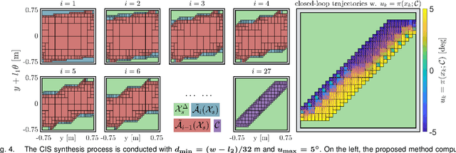 Figure 4 for Control Invariant Sets for Neural Network Dynamical Systems and Recursive Feasibility in Model Predictive Control