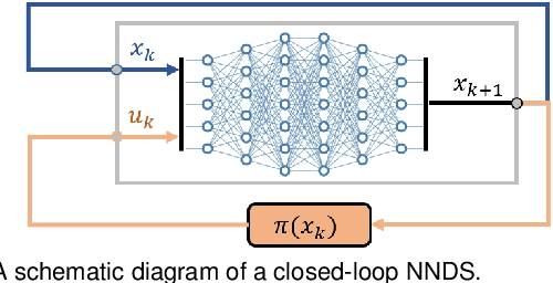 Figure 1 for Control Invariant Sets for Neural Network Dynamical Systems and Recursive Feasibility in Model Predictive Control