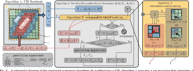 Figure 2 for Control Invariant Sets for Neural Network Dynamical Systems and Recursive Feasibility in Model Predictive Control