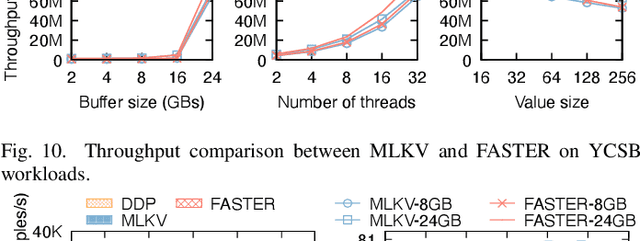 Figure 2 for MLKV: Efficiently Scaling up Large Embedding Model Training with Disk-based Key-Value Storage
