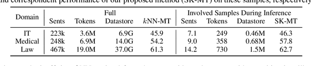 Figure 1 for Simple and Scalable Nearest Neighbor Machine Translation