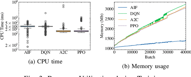 Figure 3 for Benchmarking Dynamic SLO Compliance in Distributed Computing Continuum Systems