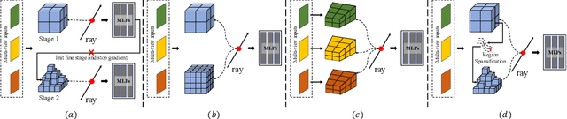 Figure 1 for Surface-Centric Modeling for High-Fidelity Generalizable Neural Surface Reconstruction