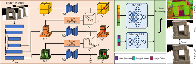 Figure 3 for Surface-Centric Modeling for High-Fidelity Generalizable Neural Surface Reconstruction