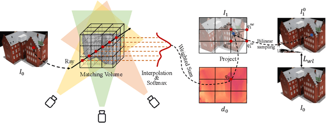 Figure 4 for Surface-Centric Modeling for High-Fidelity Generalizable Neural Surface Reconstruction