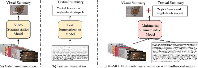 Figure 1 for MultiSum: A Dataset for Multimodal Summarization and Thumbnail Generation of Videos