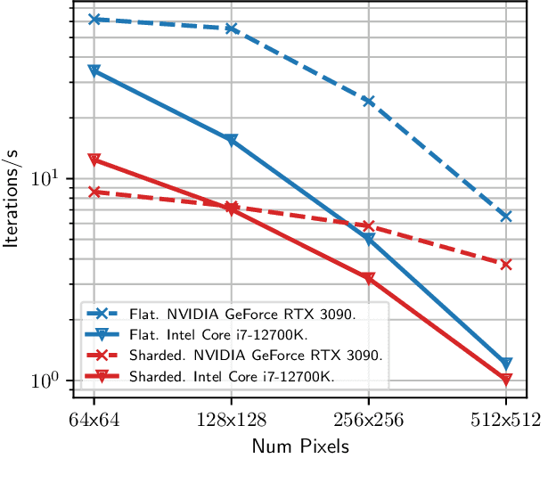 Figure 3 for PixRO: Pixel-Distributed Rotational Odometry with Gaussian Belief Propagation