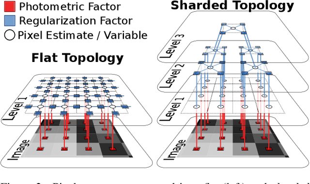 Figure 4 for PixRO: Pixel-Distributed Rotational Odometry with Gaussian Belief Propagation