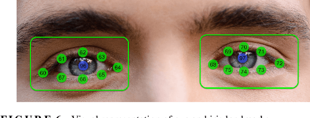 Figure 1 for Evaluating Driver Readiness in Conditionally Automated Vehicles from Eye-Tracking Data and Head Pose