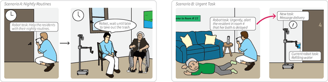 Figure 1 for Considerations for End-User Development in the Caregiving Domain
