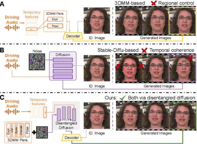 Figure 1 for DisentTalk: Cross-lingual Talking Face Generation via Semantic Disentangled Diffusion Model