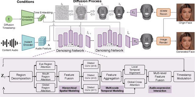 Figure 2 for DisentTalk: Cross-lingual Talking Face Generation via Semantic Disentangled Diffusion Model