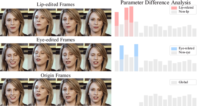 Figure 3 for DisentTalk: Cross-lingual Talking Face Generation via Semantic Disentangled Diffusion Model