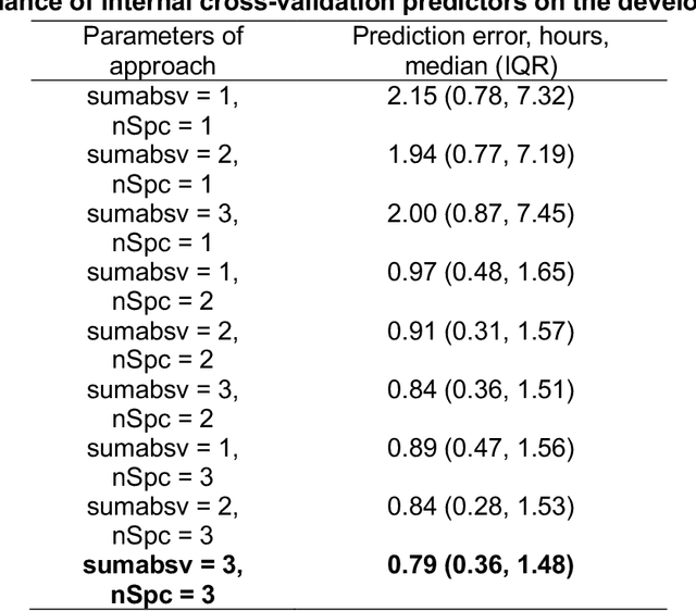 Figure 1 for Quantifying Circadian Desynchrony in ICU Patients and Its Association with Delirium