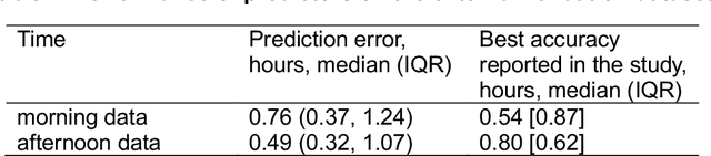 Figure 3 for Quantifying Circadian Desynchrony in ICU Patients and Its Association with Delirium