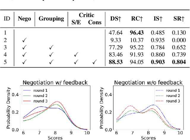 Figure 4 for CoLMDriver: LLM-based Negotiation Benefits Cooperative Autonomous Driving