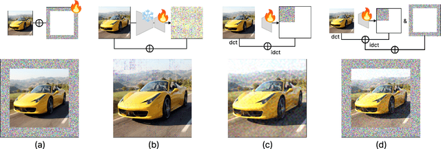 Figure 3 for Training Spatial-Frequency Visual Prompts and Probabilistic Clusters for Accurate Black-Box Transfer Learning