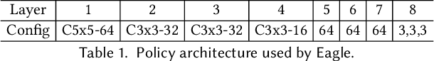Figure 2 for Eagle: End-to-end Deep Reinforcement Learning based Autonomous Control of PTZ Cameras