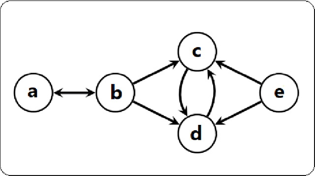 Figure 1 for Computational Argumentation-based Chatbots: a Survey