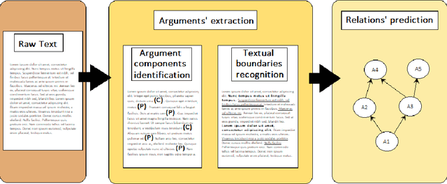 Figure 3 for Computational Argumentation-based Chatbots: a Survey