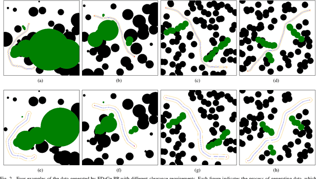 Figure 2 for PPNet: A Novel Neural Network Structure for End-to-End Near-Optimal Path Planning