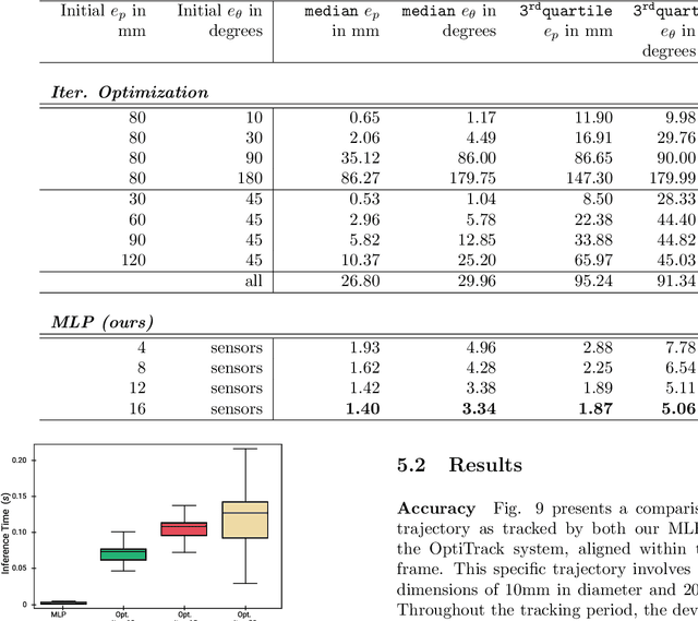 Figure 4 for Robust Real-Time Tracking of Axis-Symmetric Magnets via Neural Networks