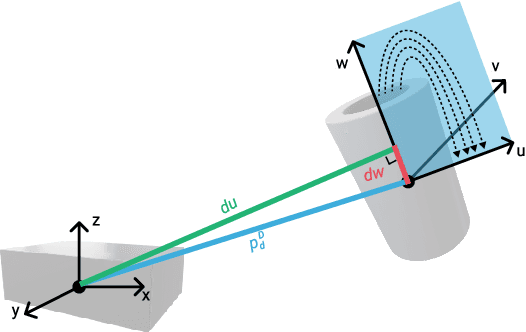 Figure 3 for Robust Real-Time Tracking of Axis-Symmetric Magnets via Neural Networks
