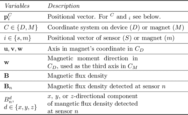Figure 2 for Robust Real-Time Tracking of Axis-Symmetric Magnets via Neural Networks