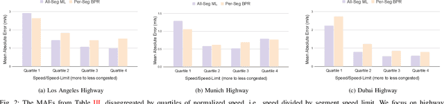 Figure 2 for Scalable Learning of Segment-Level Traffic Congestion Functions