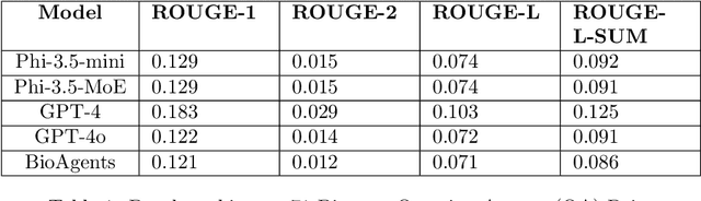 Figure 2 for BioAgents: Democratizing Bioinformatics Analysis with Multi-Agent Systems