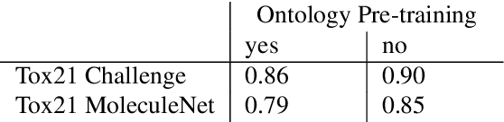 Figure 4 for Ontology Pre-training for Poison Prediction