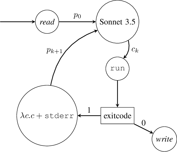 Figure 3 for Proving the Coding Interview: A Benchmark for Formally Verified Code Generation