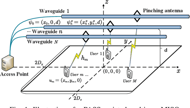 Figure 1 for Uplink Sum Rate Maximization for Pinching Antenna-Assisted Multiuser MISO