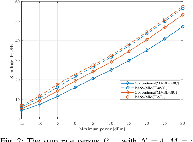 Figure 2 for Uplink Sum Rate Maximization for Pinching Antenna-Assisted Multiuser MISO
