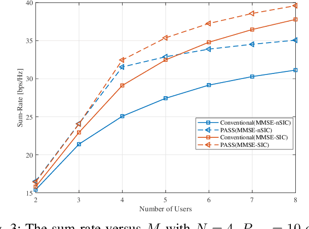Figure 3 for Uplink Sum Rate Maximization for Pinching Antenna-Assisted Multiuser MISO