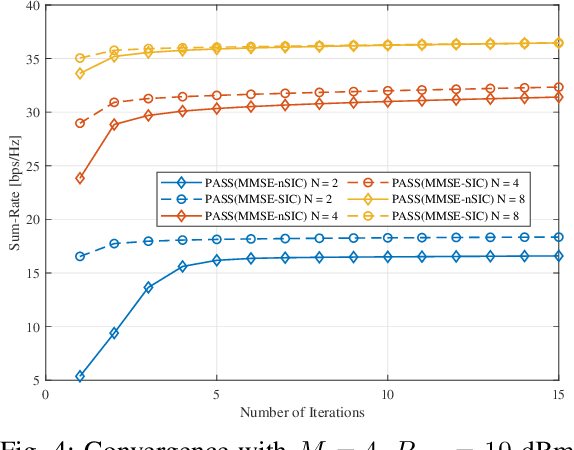 Figure 4 for Uplink Sum Rate Maximization for Pinching Antenna-Assisted Multiuser MISO