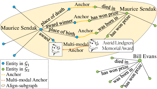 Figure 1 for ASGEA: Exploiting Logic Rules from Align-Subgraphs for Entity Alignment