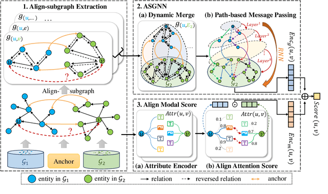 Figure 3 for ASGEA: Exploiting Logic Rules from Align-Subgraphs for Entity Alignment