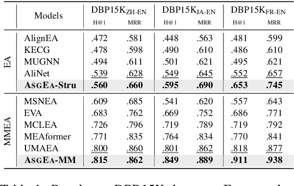 Figure 2 for ASGEA: Exploiting Logic Rules from Align-Subgraphs for Entity Alignment
