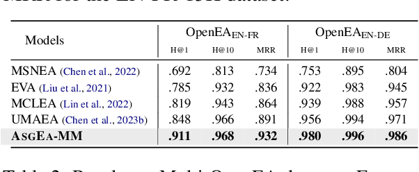 Figure 4 for ASGEA: Exploiting Logic Rules from Align-Subgraphs for Entity Alignment