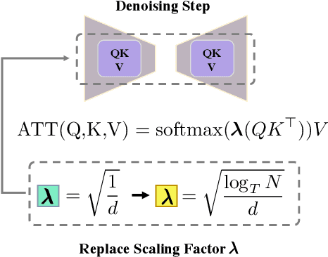 Figure 3 for Training-free Diffusion Model Adaptation for Variable-Sized Text-to-Image Synthesis