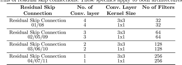 Figure 2 for ConnectedUNets++: Mass Segmentation from Whole Mammographic Images